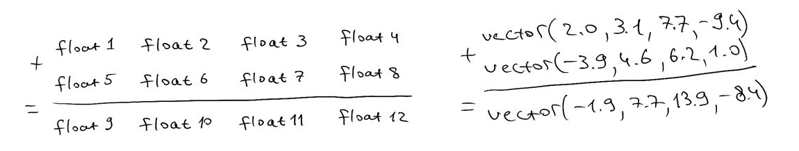 Parallel computation